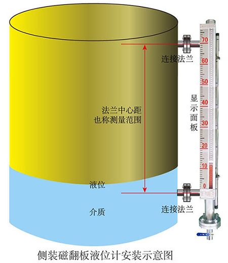 側(cè)裝式磁性翻板液位計安裝示意圖