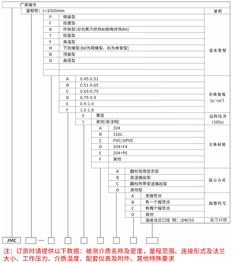 防腐型翻板液位計(jì)規(guī)格選型表