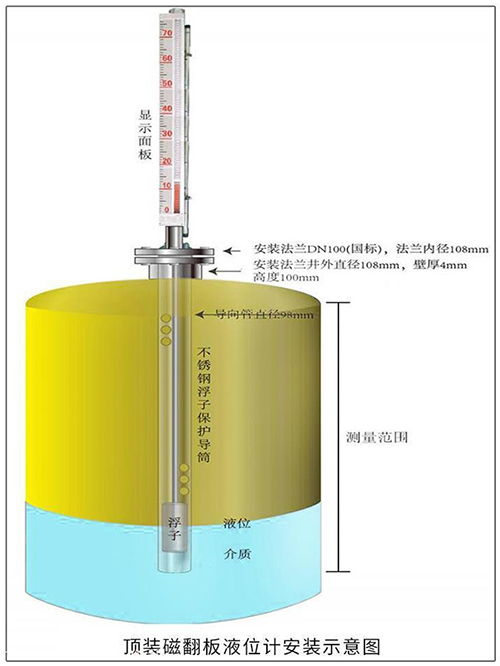 防霜磁浮子液位計(jì)頂裝式安裝示意圖