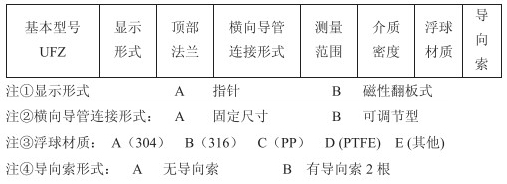 瀝青液位計(jì)選型參數(shù)對(duì)照表