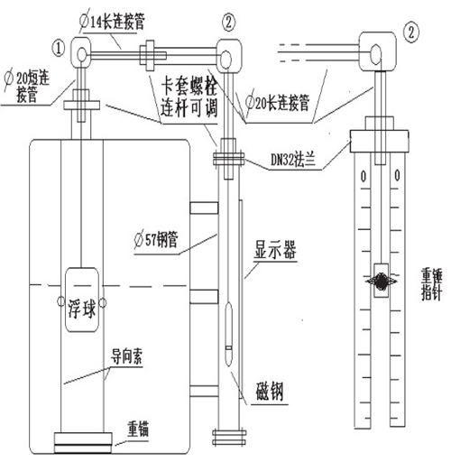 重錘式浮標液位計安裝注意事項