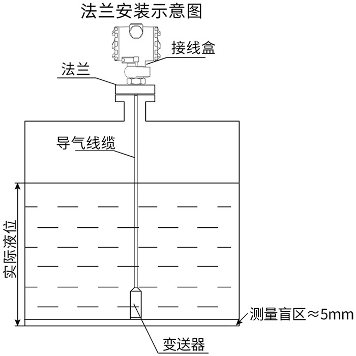 遠(yuǎn)傳靜壓液位計(jì)法蘭安裝示意圖