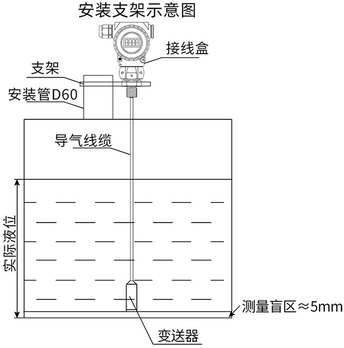 礦用液位變送器支架安裝示意圖