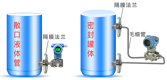 擴(kuò)散硅液位變送器儲(chǔ)罐安裝示意圖