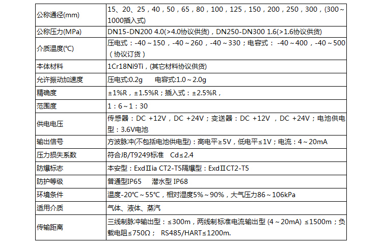 水蒸氣流量計主要技術(shù)參數(shù)表