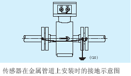 電磁流量計傳感器在金屬管道上安裝示意圖