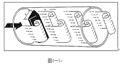 溫壓補(bǔ)償型渦街流量計(jì)工作原理圖