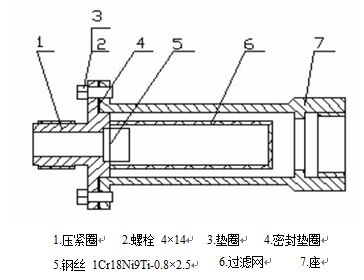 電池供電渦輪流量計過濾器結(jié)構(gòu)圖