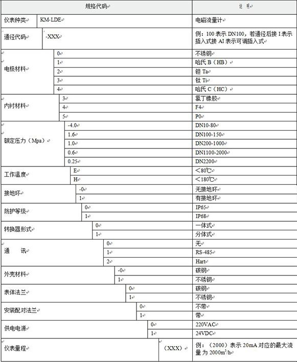 濃硫酸流量計(jì)選型對(duì)照表