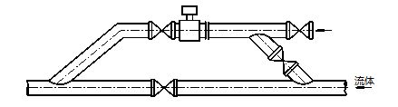 dn200污水流量計(jì)安裝位置示意圖