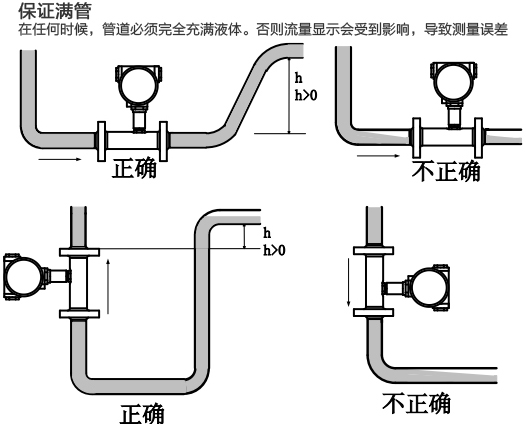 牛奶流量計(jì)滿管安裝注意事項(xiàng)