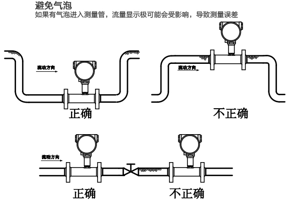 牛奶流量計(jì)安裝注意事項(xiàng)圖