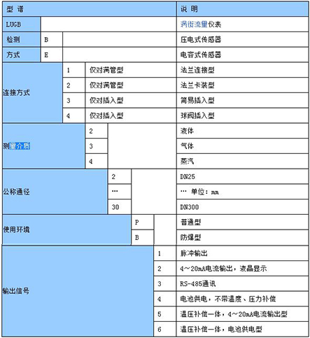 法蘭式渦街流量計選型表