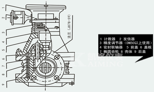 重油流量計(jì)結(jié)構(gòu)圖