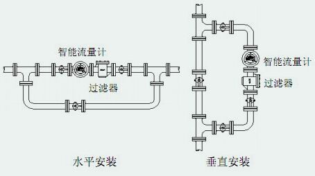 卡箍連接金屬管浮子流量計(jì)安裝注意事項(xiàng)