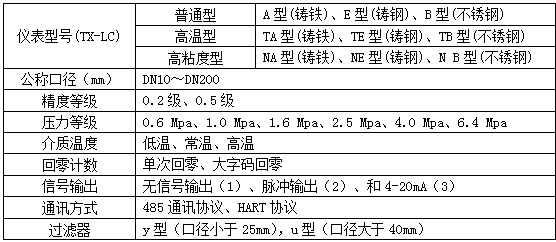 柴油流量表選型對照表