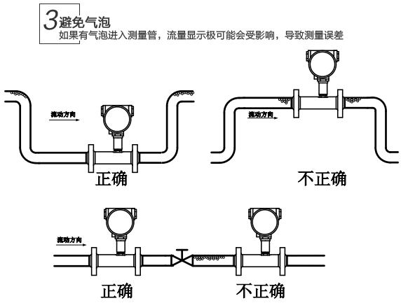 dn15渦輪流量計(jì)安裝注意事項(xiàng)