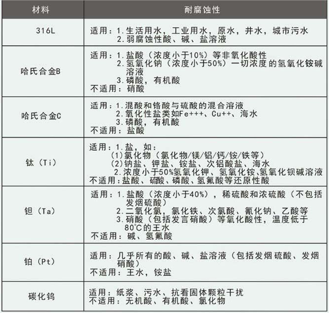 電磁污水流量計電*材料選擇對照表