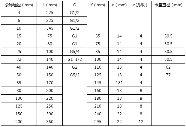 甲醇用流量計安裝尺寸對照表