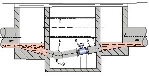 dn200管道流量計(jì)安裝方式圖