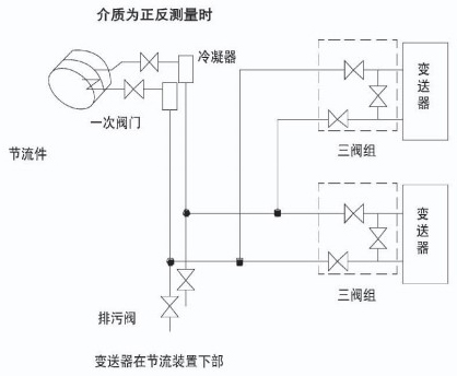 環(huán)室孔板流量計(jì)蒸汽安裝示意圖二