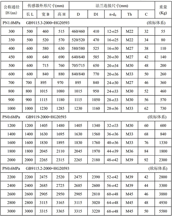 分體式污水流量計尺寸對照表二