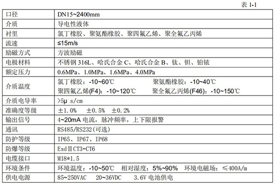 污水專用流量計技術(shù)指標(biāo)對照表