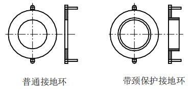 污水專用流量計接地環(huán)選擇圖