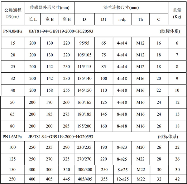 污水專用流量計尺寸對照表一