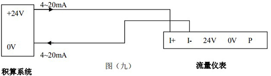 蒸汽預(yù)付費(fèi)流量計(jì)4-20mA兩線制接線圖