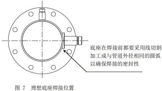 實驗室氣體質(zhì)量流量計底座安裝位置圖