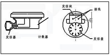 高粘度液體流量計(jì)防爆接線(xiàn)圖