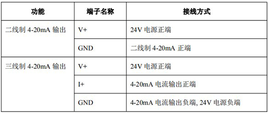 高粘度液體流量計(jì)4-20mA接線(xiàn)對(duì)照表