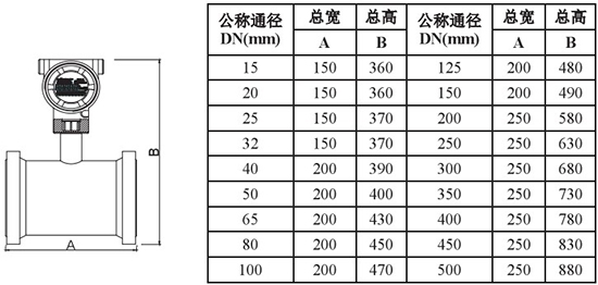 液氧流量表外形尺寸對(duì)照表一