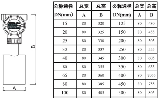 液氧流量表外形尺寸對(duì)照表二