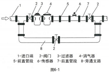 dn80渦輪流量計傳感器安裝布置圖