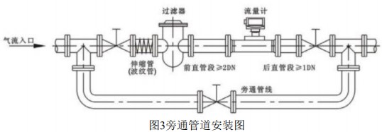 一體化氣體渦輪流量計(jì)旁通管道安裝圖