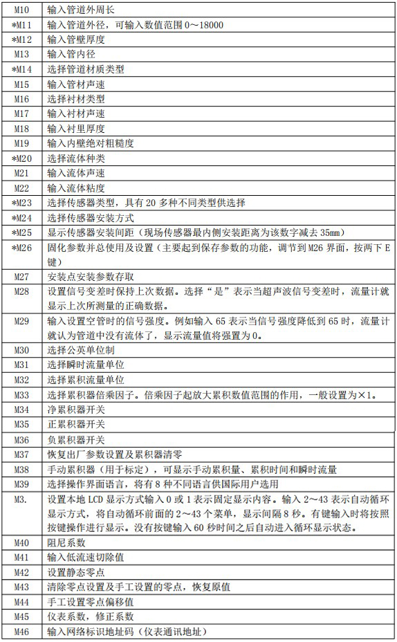 小口徑超聲波流量計菜單說明對照表二