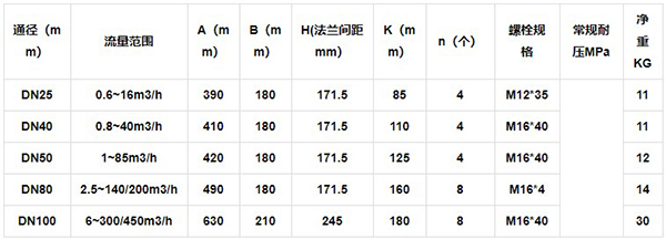 燃?xì)庋喠髁坑?jì)外形尺寸表